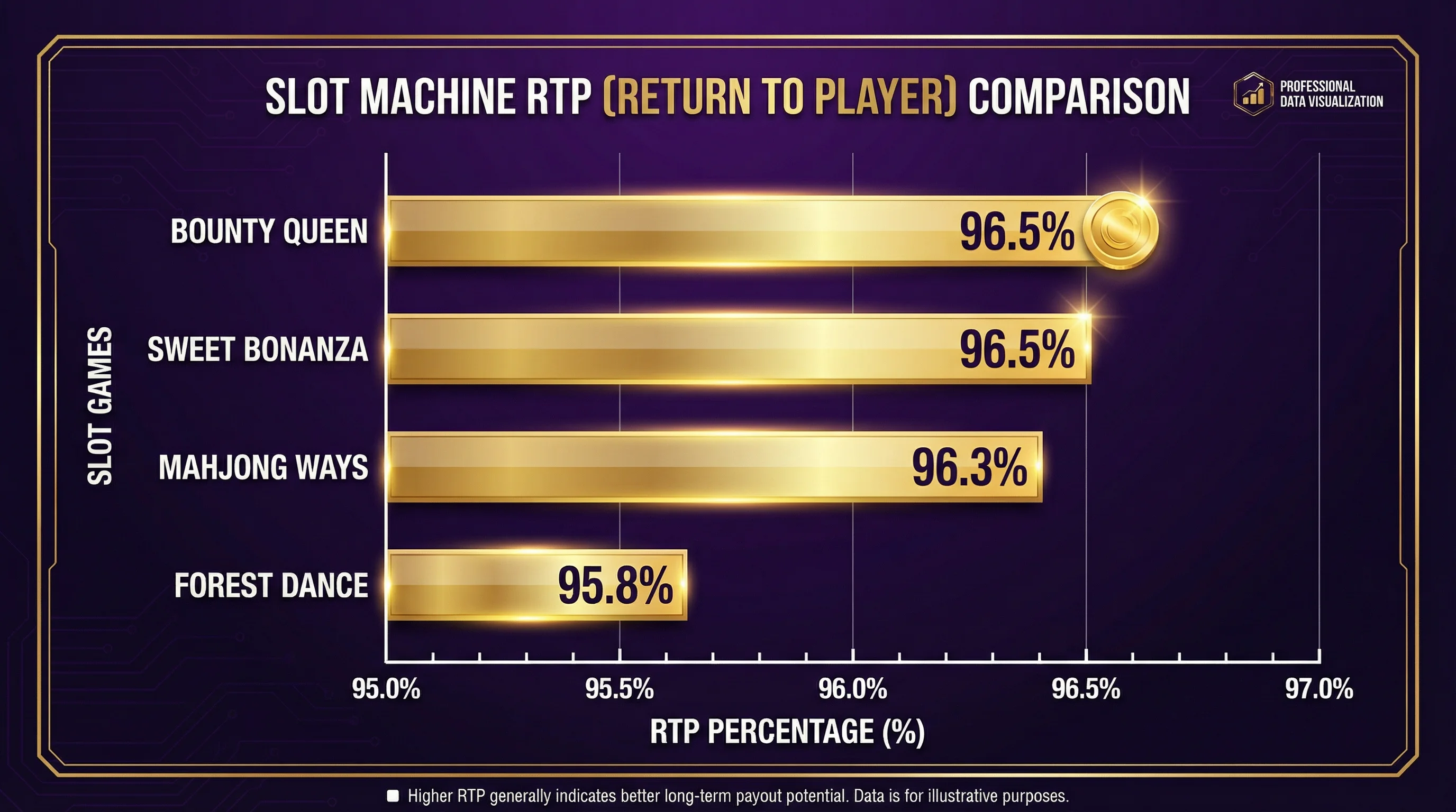赏金女王试玩RTP数据分析
